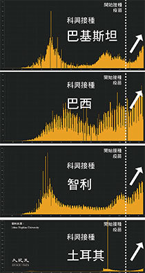 2021年4月12日，行政長官林鄭月娥下午舉行記者會，公布最新社區防疫措施，並表示要讓不接種疫苗者「有後果」。（宋碧龍／大紀元）