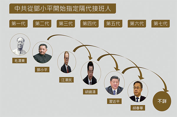 胡春華是胡錦濤指定的隔代接班人。但據說,習近平一度想廢掉胡春華。(新紀元製圖)